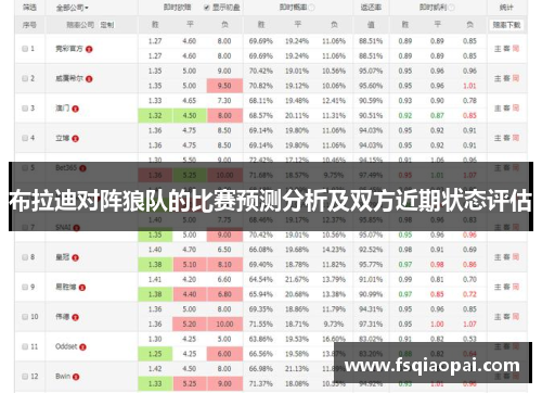 布拉迪对阵狼队的比赛预测分析及双方近期状态评估